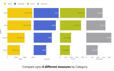 Side By Side Bar Chart (Standard) — Microsoft 365 plugin
