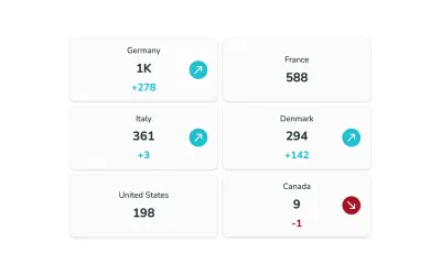 Simple Scorecard — Microsoft 365 plugin
