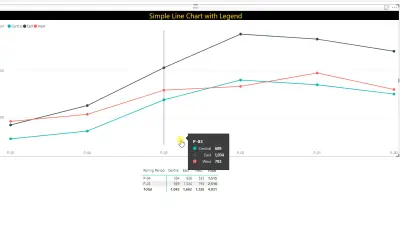 Small Multiple Line Chart by Akvelon — Microsoft 365 plugin