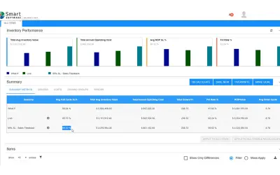Smart Inventory Planning and Optimization — Microsoft 365 plugin