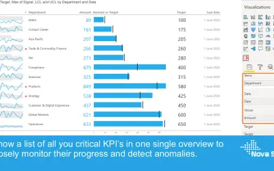 SMART KPI List — Microsoft 365 plugin