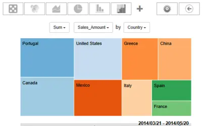 SmartCharts for Excel (Task Pane) — Microsoft 365 plugin