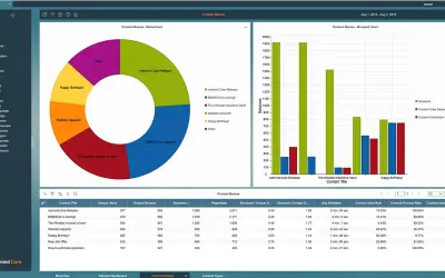 Social Intranet Analytics -for SharePoint and others — Microsoft 365 plugin