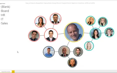 Social Network Graph — Microsoft 365 plugin