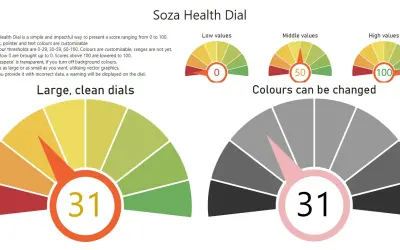 Soza Health Dial — Microsoft 365 plugin