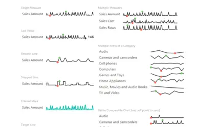 Sparkline by OKVIZ — Microsoft 365 plugin