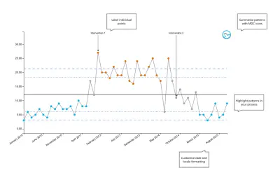 SPC Charts for Power BI — Microsoft 365 plugin