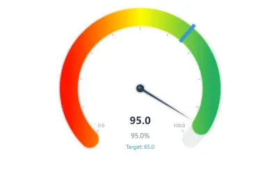 Speedometer-KPI — Microsoft 365 plugin