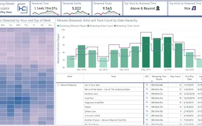 Spotify User Data Report — Microsoft 365 plugin