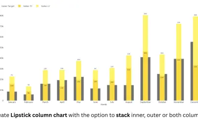 Stacked Lipstick Column Chart (Standard) — Microsoft 365 plugin