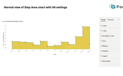 StepAreaChart by iFour — Microsoft 365 plugin