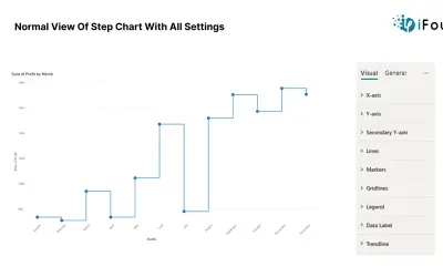Stepchart by iFour — Microsoft 365 plugin