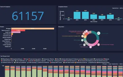 Stratifyd — Microsoft 365 plugin