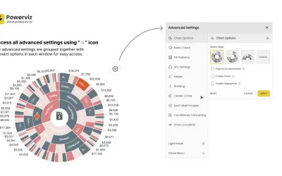 Sunburst by Powerviz — Microsoft 365 plugin