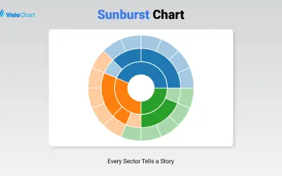 Sunburst Chart — Microsoft 365 plugin