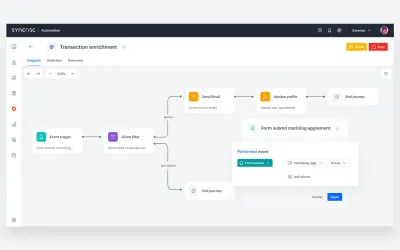 Synerise AI Growth Cloud — Microsoft 365 plugin