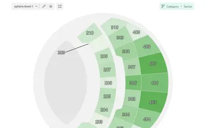 Synoptic Panel by OKVIZ — Microsoft 365 plugin