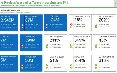 Ultimate KPI Card — Microsoft 365 plugin