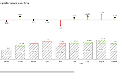 Variance Chart — Microsoft 365 plugin