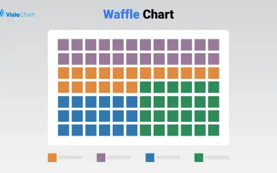Waffle Chart Maker — Microsoft 365 plugin