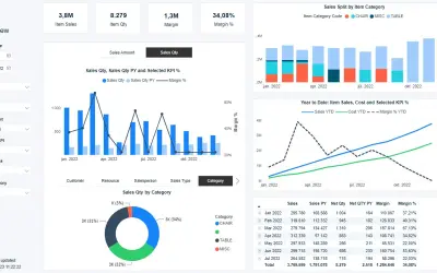Wise BC Sales Insights — Microsoft 365 plugin