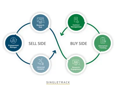 #1 Client Relationship and Data-Driven Advisory Platform for Capital Markets — Salesforce plugin
