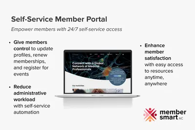 AC MemberSmart: AMS System for Advanced Membership Management — Salesforce plugin