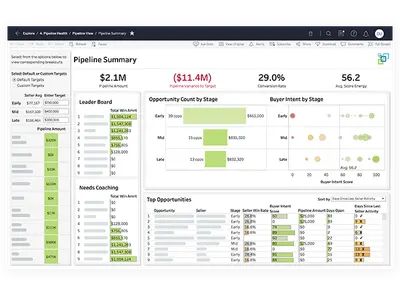 Accent Revenue Enablement — Salesforce plugin