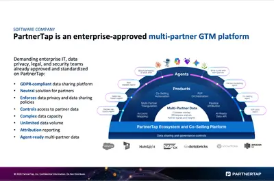Account Mapping, Co-Sell, Multi-Partner Selling, Partner Ecosystem Sales — Salesforce plugin