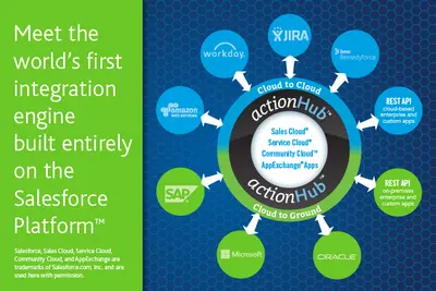 actionHub = Integration Made Easy! No code! No middleware! — Salesforce plugin