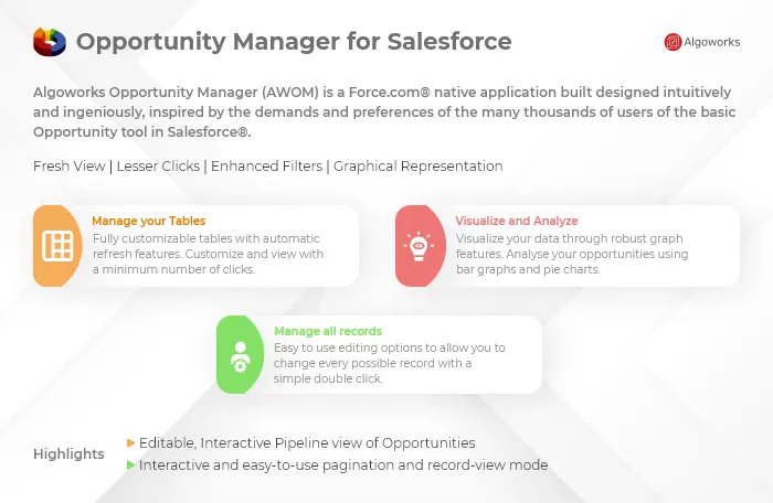 Algoworks Opportunity Manager for Salesforce — screenshot from the Salesforce AppExchange listing