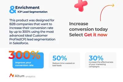 Altum Analytics: AI-Based Ideal Customer Profile(ICP) Lead Scoring — Salesforce plugin