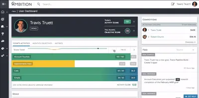 Ambition: Coaching Orchestration and Gamification for Sales Companies — Salesforce plugin