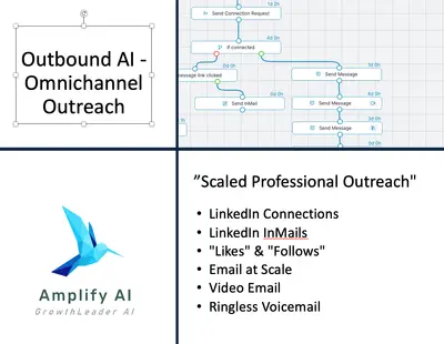 Amplify AI — Salesforce plugin