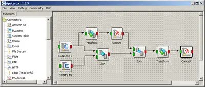 Apatar Integration for GoldMine and Salesforce — Salesforce plugin