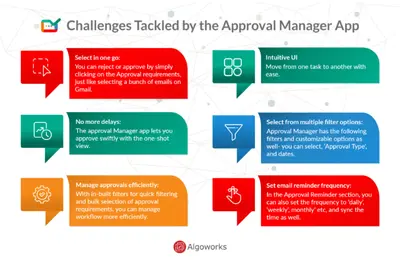 Approval Manager App by Algoworks — Salesforce plugin