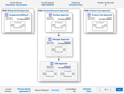Approvals Pro from Nue | Advanced approvals for any object — Salesforce plugin