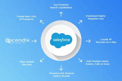 Ascendix Search: Upgraded Salesforce Search — Salesforce plugin