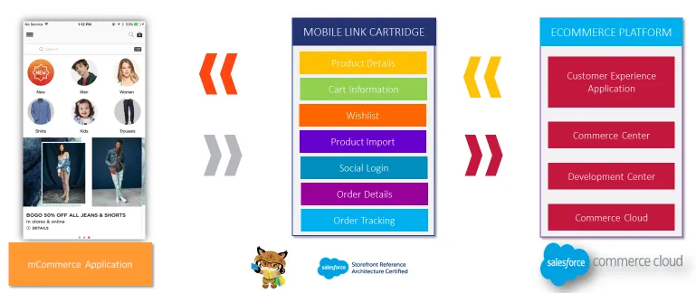 Aspire Systems PRIOS M-Commerce Solution for B2C Commerce — screenshot from the Salesforce AppExchange listing