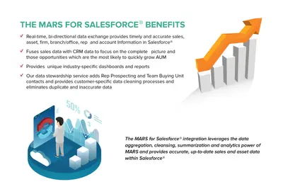 Asset Distribution Insights for Salesforce — Salesforce plugin