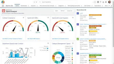 Atamis - Procurement Software — Salesforce plugin
