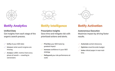 Botify Cartridge for B2C Commerce — Salesforce plugin