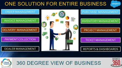 BUSINESS 360 - PURCHASE, INVENTORY, ORDER, INVOICING, PROJECT MANAGEMENT APP — Salesforce plugin