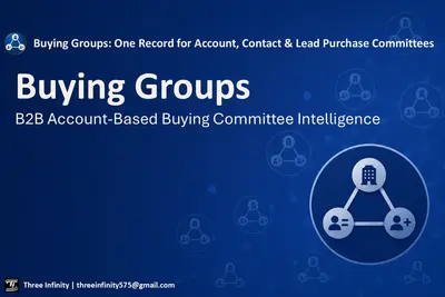 Buying Groups: One Record for B2B Account, Contact & Lead Purchase Committees — Salesforce plugin