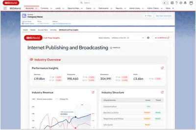 Call Prep Insights by IBISWorld — Salesforce plugin