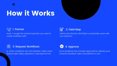 ChannelFlows — Salesforce plugin