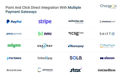 ChargeOn: Debit/Credit Card,ACH/Bank, Payment Links, Agentforce & Headless 360 — Salesforce plugin