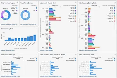 CitNOW Sales — Salesforce plugin
