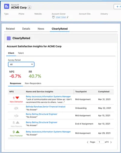 ClearlyRated for Salesforce — Salesforce plugin