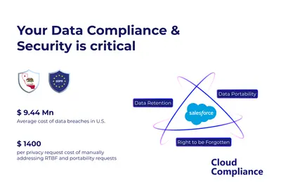 Cloud Compliance Privacy Center (GDPR, CCPA, LGPD) — Salesforce plugin